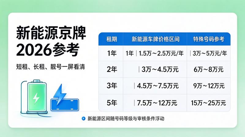 新能源车指标增长趋势